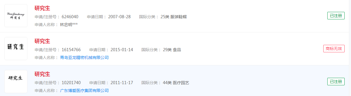 “研究生”注册商标被驳回了几个，你知道吗？