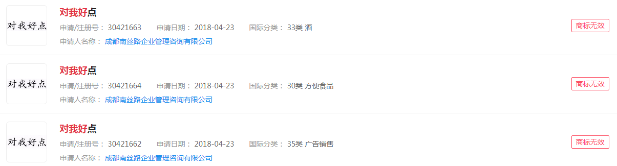 　#想对2022说#“对我好点”注册商标，你觉得能成功吗?