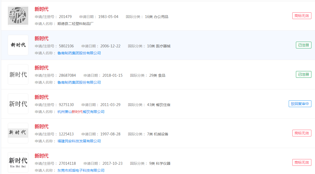 商标“新时代”早已注册，分类涉及广泛