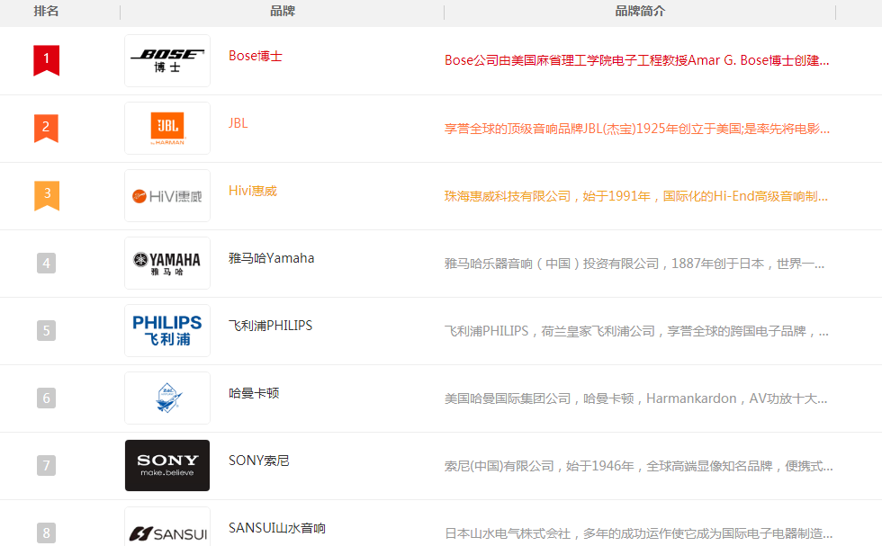 音响品牌商标图案大全赏析以及商标分类介绍