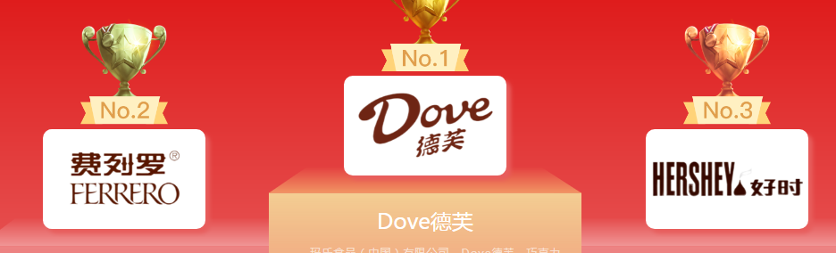 巧克力品牌商标图案大全赏析以及商标分类介绍
