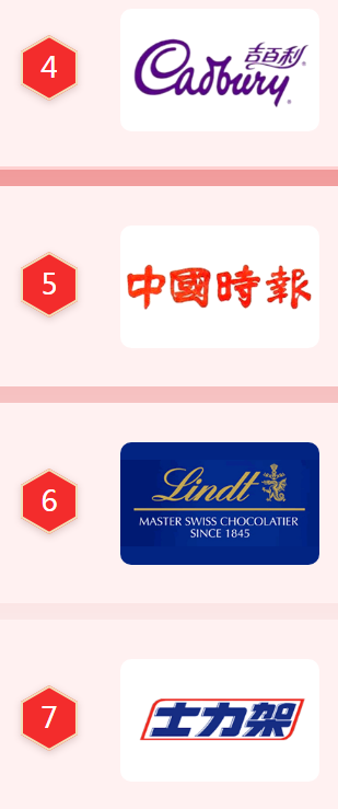 巧克力品牌商标图案大全赏析以及商标分类介绍