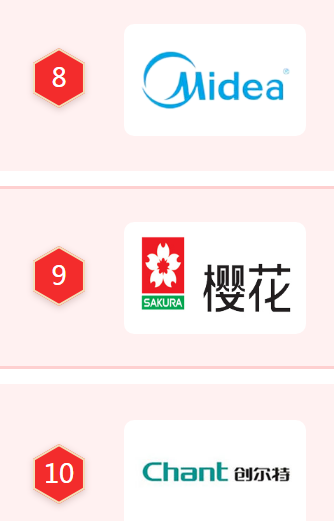 燃气热水器十大名牌商标图案大全赏析