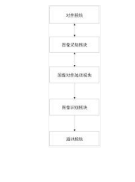 [实用新型] 一种自动对焦视觉传感器装置