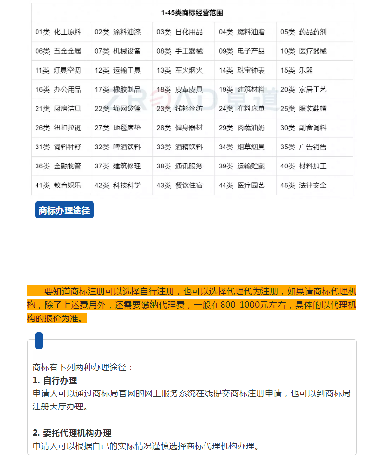 杭州商标注册流程及费用，一文全解析！