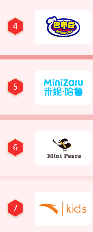 童装品牌商标图案大全赏析