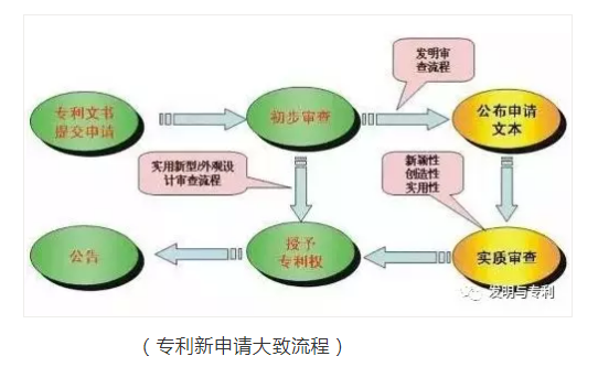 专利申请和专利转让，各有利弊，适合就好