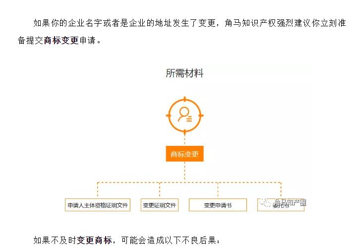 企业名和地址变更了，需要商标变更吗？商标变更地址费用要多少？