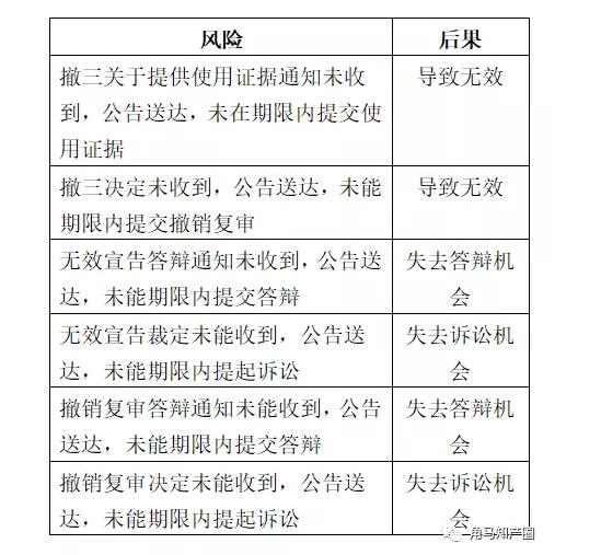 企业名和地址变更了，需要商标变更吗？商标变更地址费用要多少？