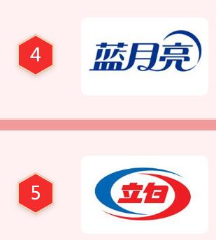 日化品牌商标图案大全赏析上
