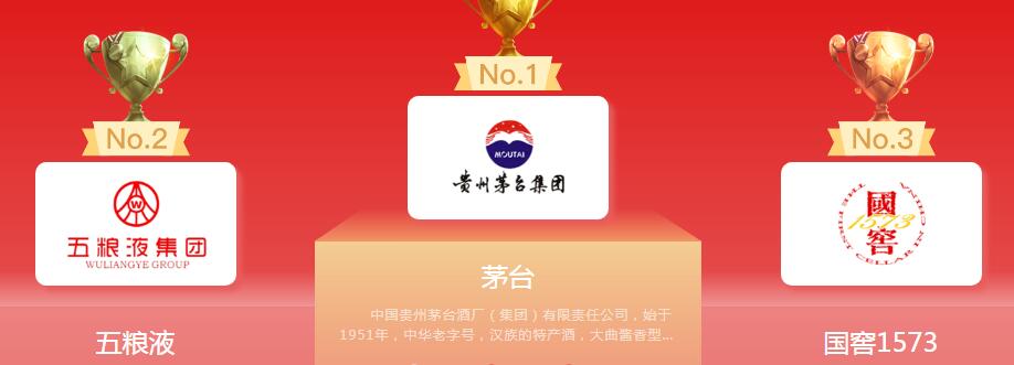 白酒品牌商标图案大全赏析
