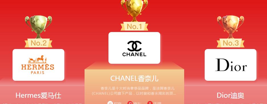 奢侈品品牌商标图案大全赏析