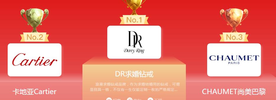 钻戒品牌商标图案大全赏析