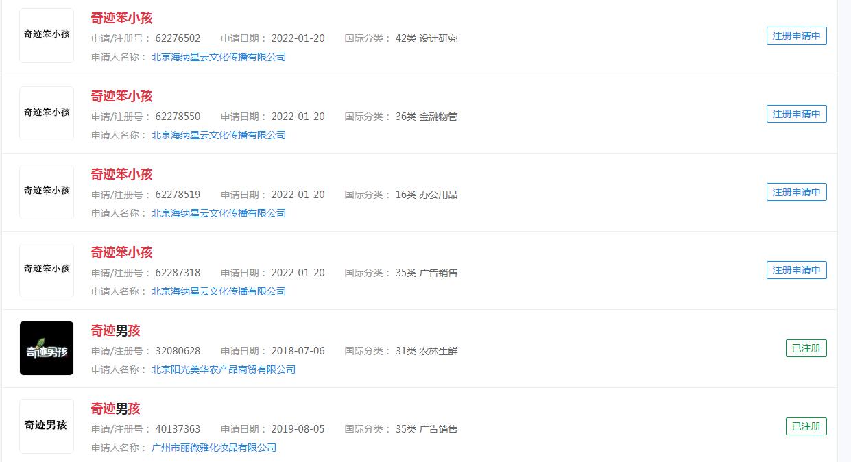 电影《奇迹笨小孩》目前商标状态为申请中，  #奇迹笨小孩好看吗#