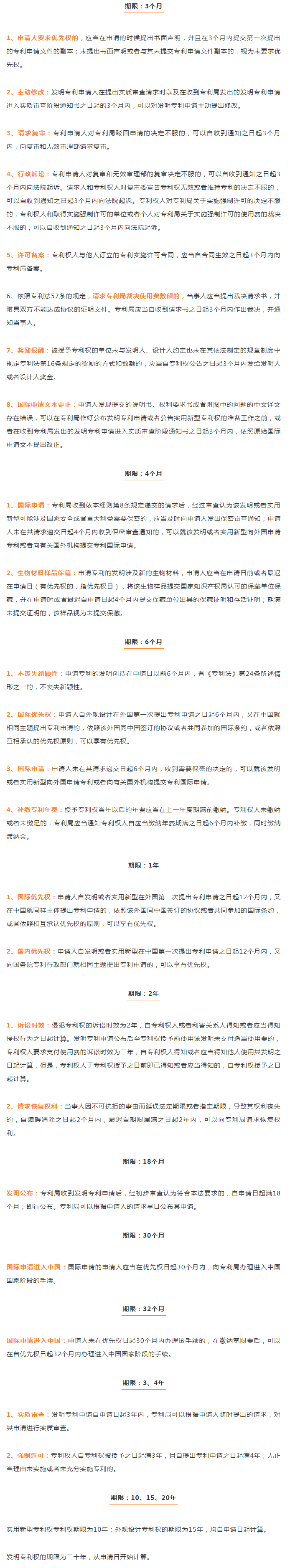 汇总！我国44种专利期限，你清楚吗？