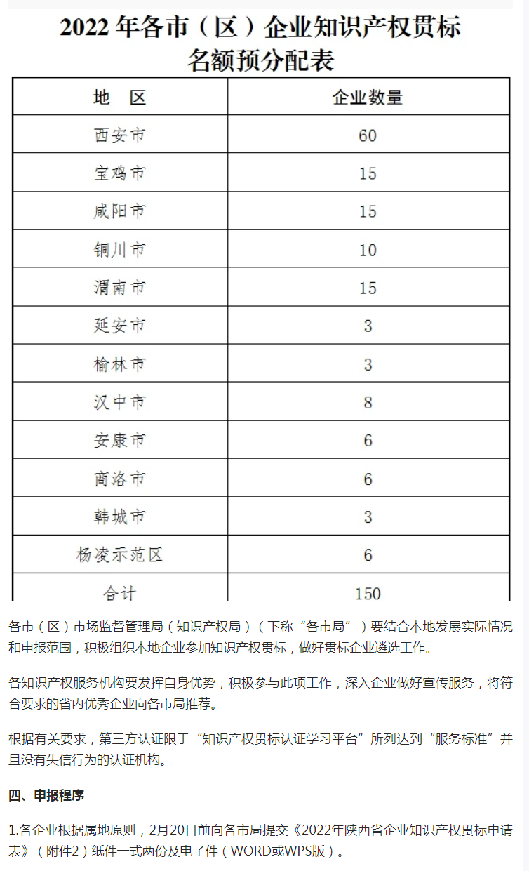 关于征集 2022年度知识产权贯标企业的通知