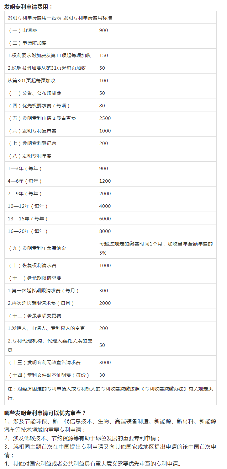 发明专利申请流程？详细步骤！哪些发明专利申请可以优先审查？发明专利申请费用