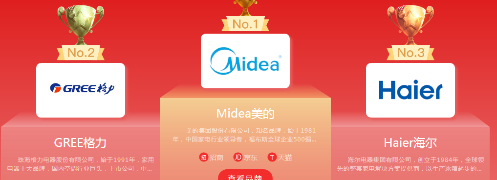 家电品牌商标图案大全赏析