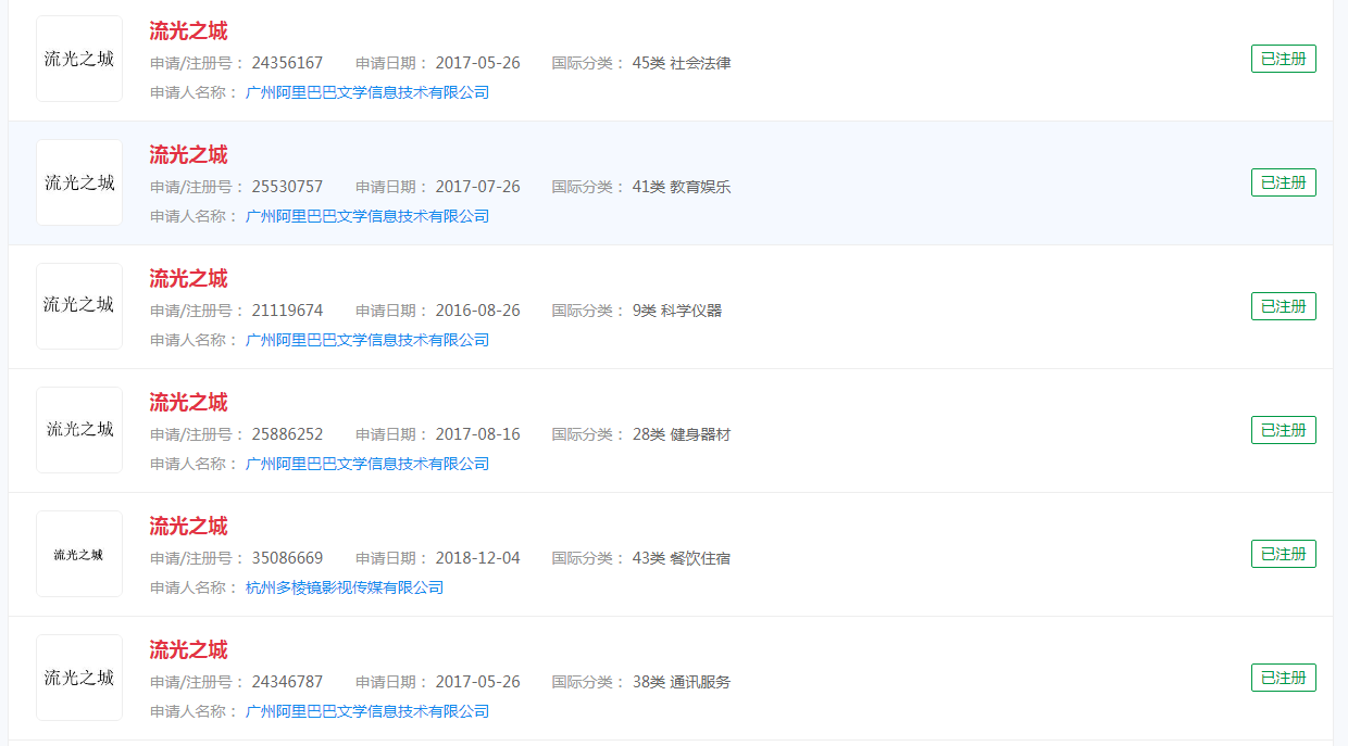 电视剧《流光之城》商标被注册，分类涉及众多