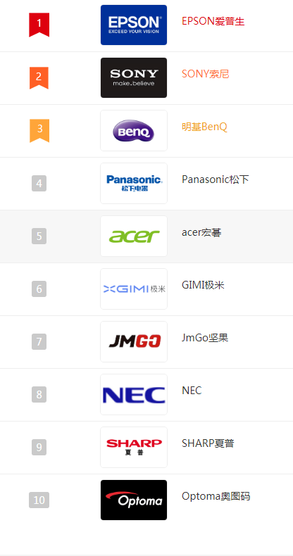投影仪什么牌子好？投影仪商标图案大全赏析