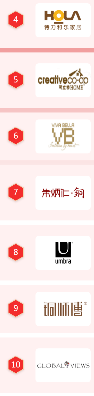 家居饰品商标图案大全赏析