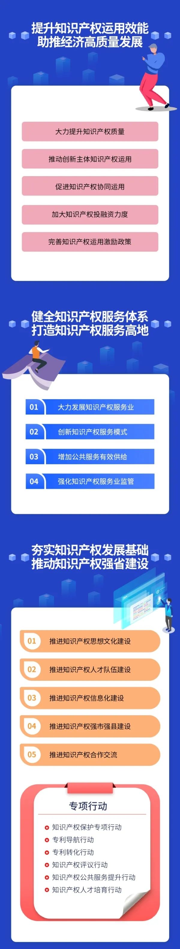 甘肃省“十四五”知识产权保护和运用规划