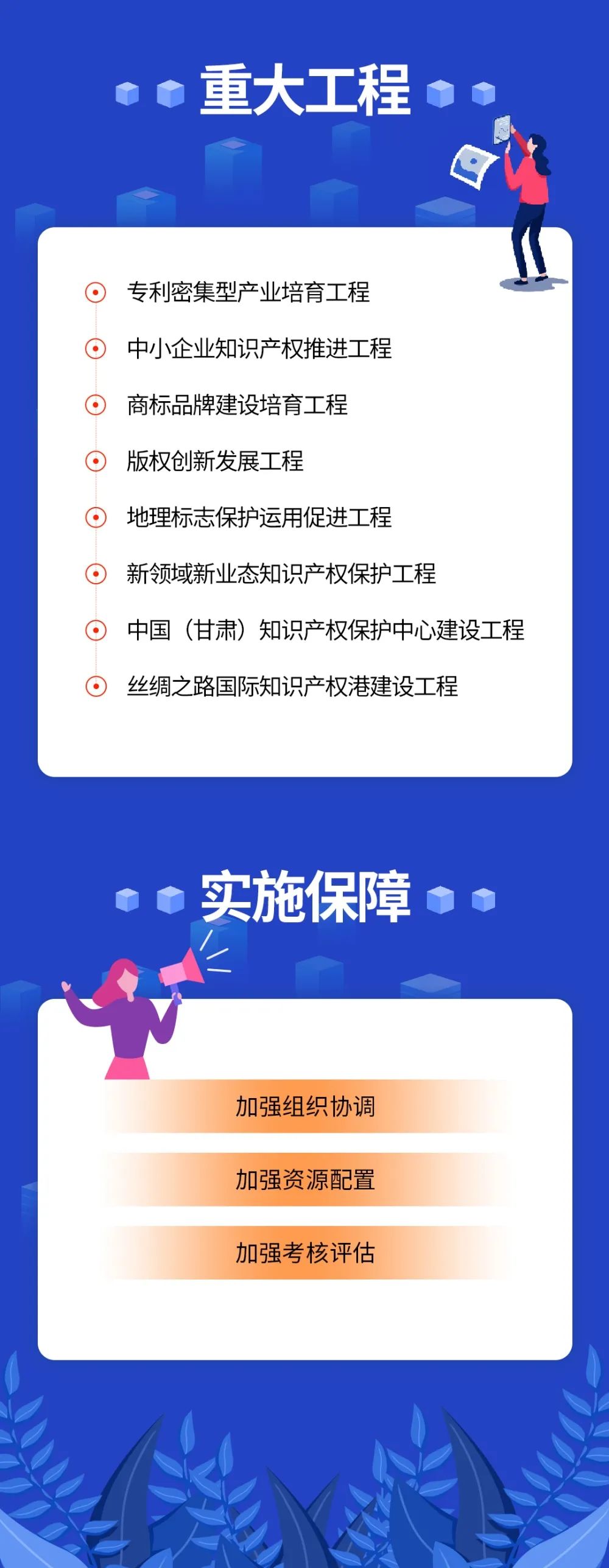 甘肃省“十四五”知识产权保护和运用规划