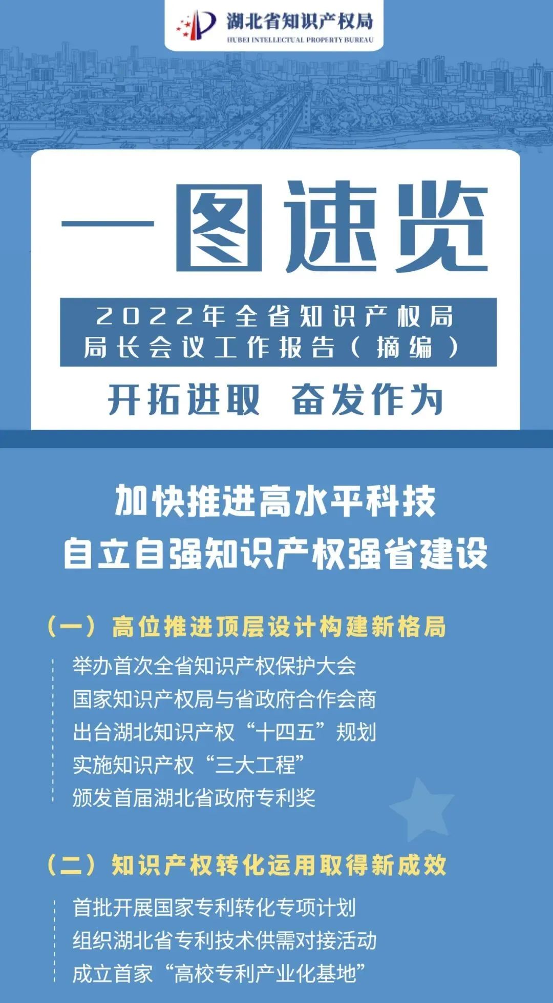 2022年湖北省知识产权局局长会议工作报告（摘编）