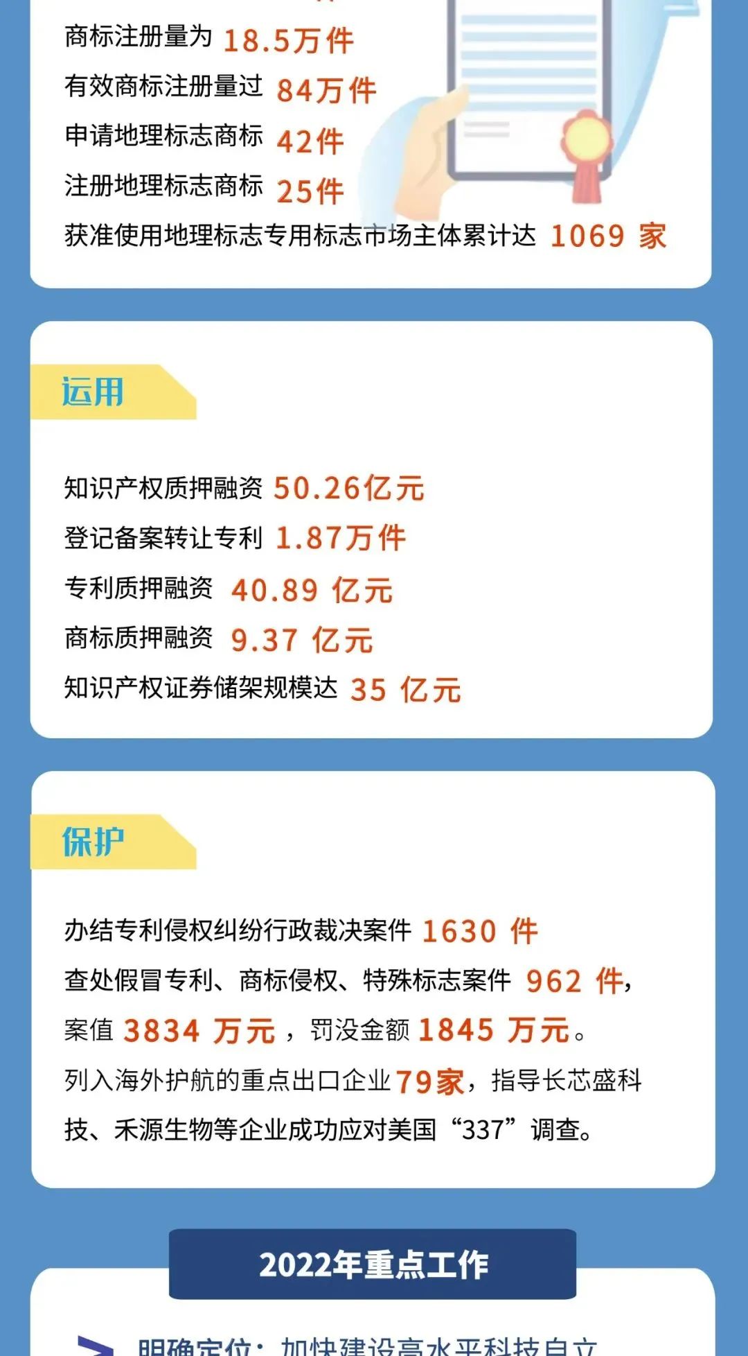 2022年湖北省知识产权局局长会议工作报告（摘编）