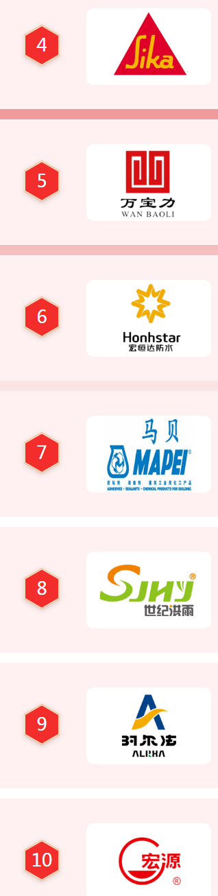 防水十大品牌商标图案大全