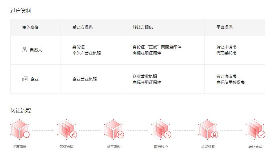 一组优质商标出售“奥莓佳”，最低5000起