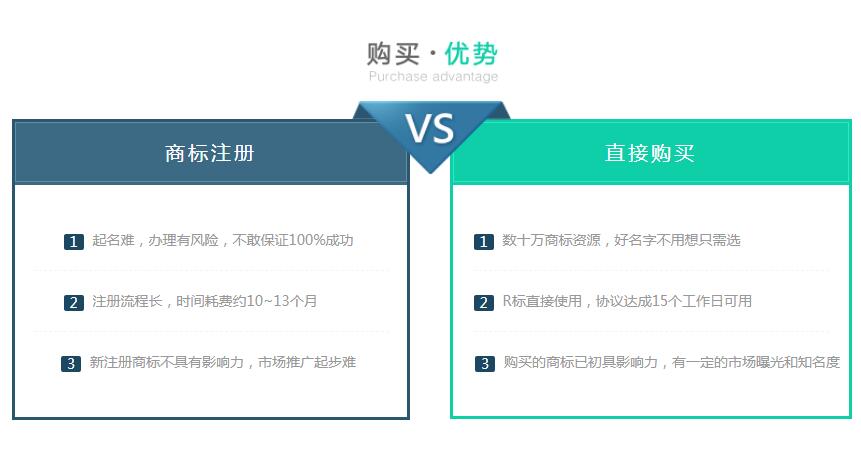 全品类®标“摄道”出售，千元起售，交易“0”风险