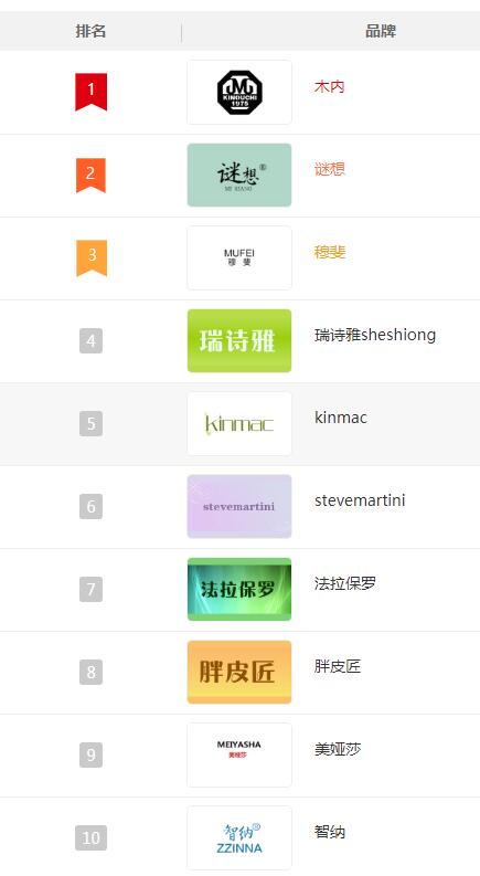 手机包商标图案大全赏析