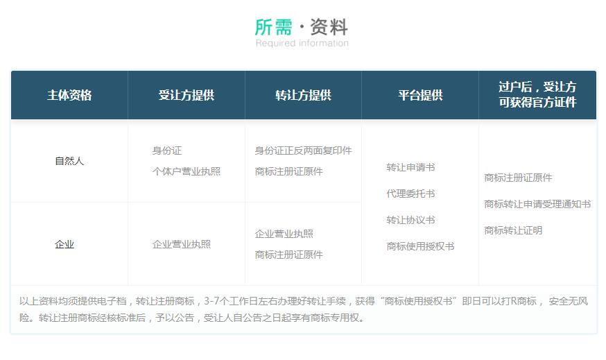 全品类®标“食闽”商标转让，一手标源，无中间商