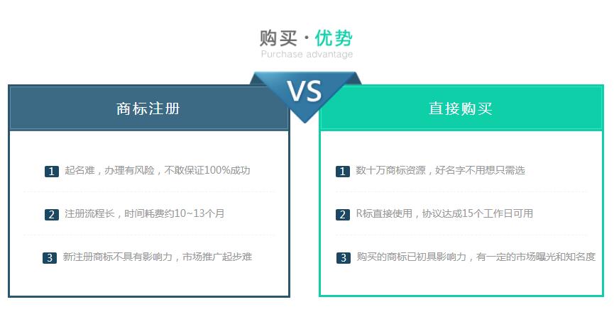 全品类®标“食闽”商标转让，一手标源，无中间商