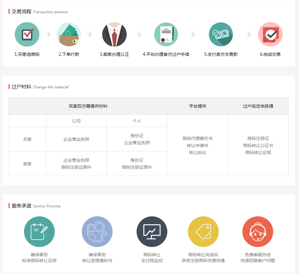 一手标源“中狄®”商标转让，价格亲民