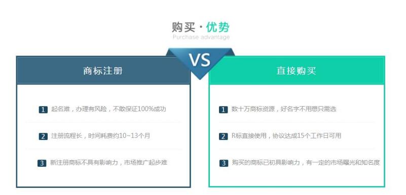一手标源“中狄®”商标转让，价格亲民