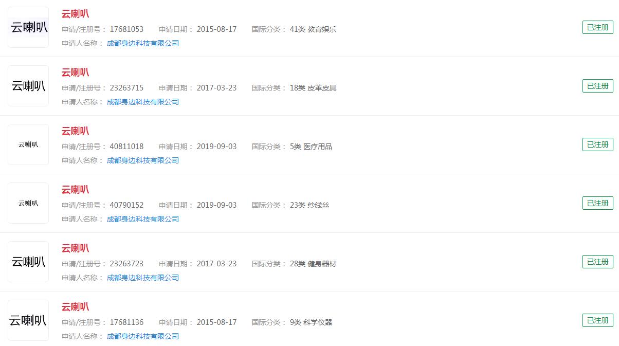 “云喇叭”在社区响起，“云喇叭”已被注册多个商标，分类不尽相同