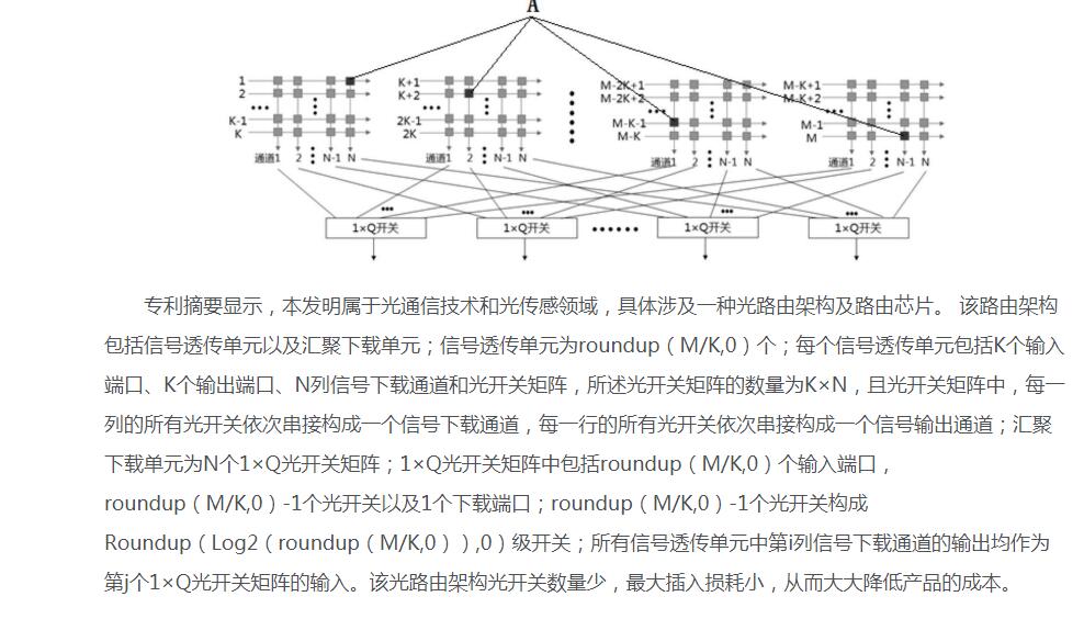 GoPro曝光新相机专利；华为公开“光路由架构及路由芯片”专利