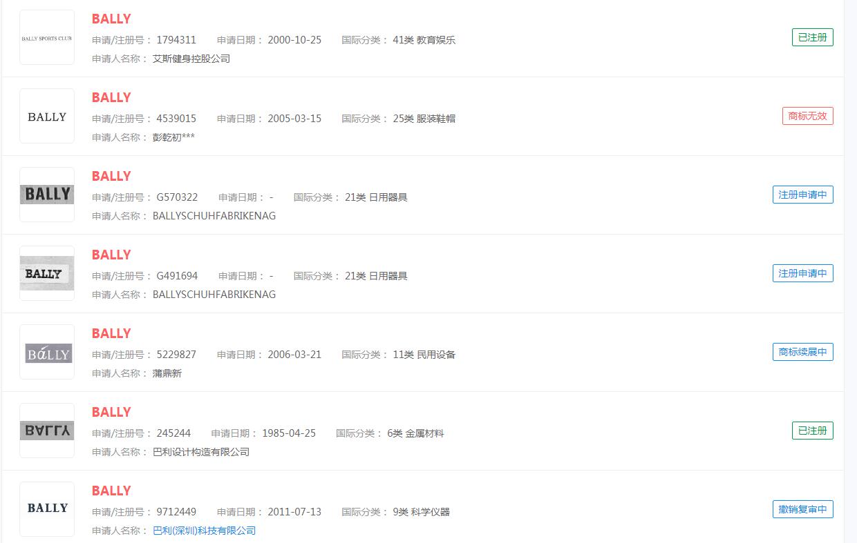 一件衣服利润超4千还以次充好!大牌的良心不会痛吗?“Bally”被不同主体注册商标