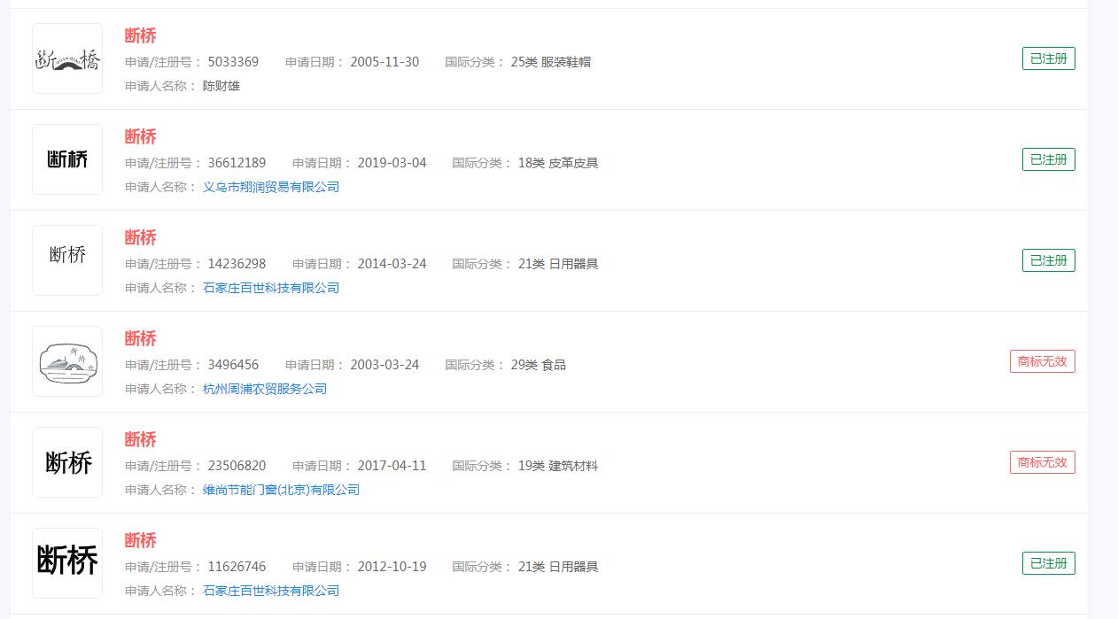 电影《断·桥》商标已被不同公司注册商标