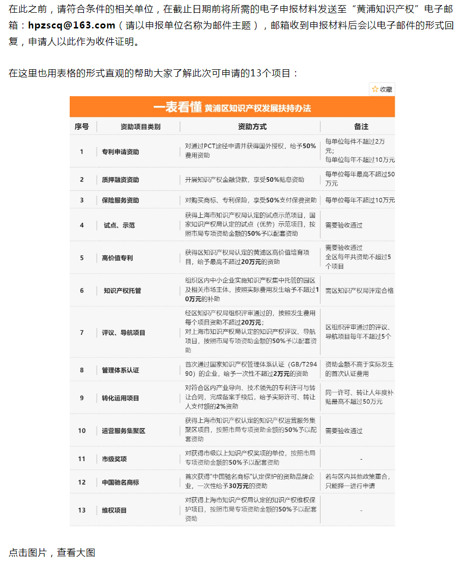 因疫情来不及申报？别担心！2022年黄浦区知识产权发展扶持项目申报延期啦
