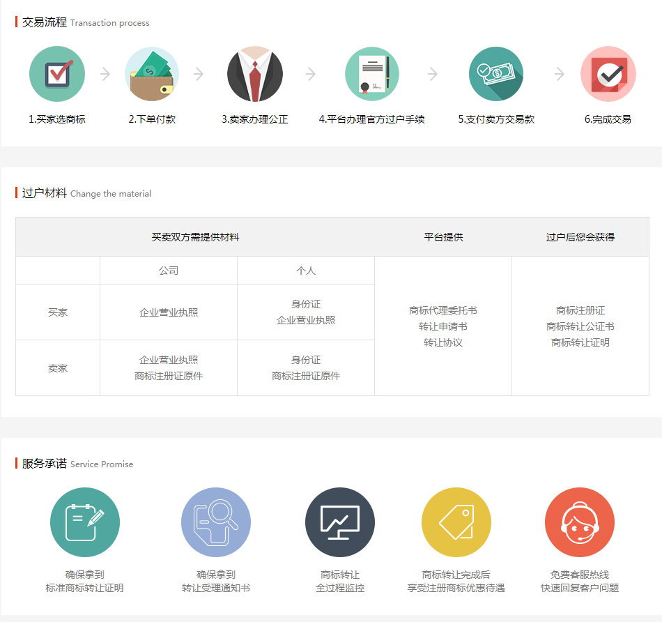 特价优质商标转让“福闽嘉”商标出售，无中间商