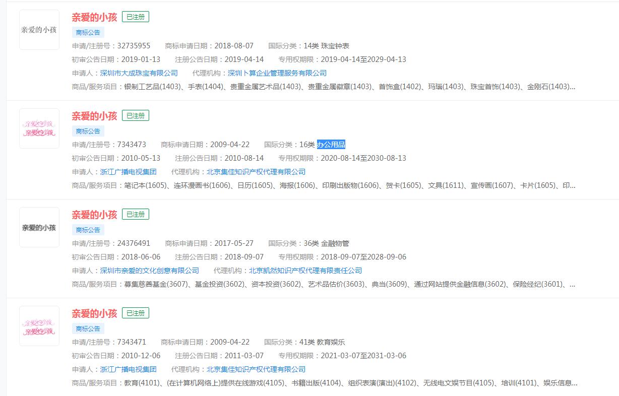 电视剧：《亲爱的小孩》剧情有多真实，“亲爱的小孩”商标已被注册成功