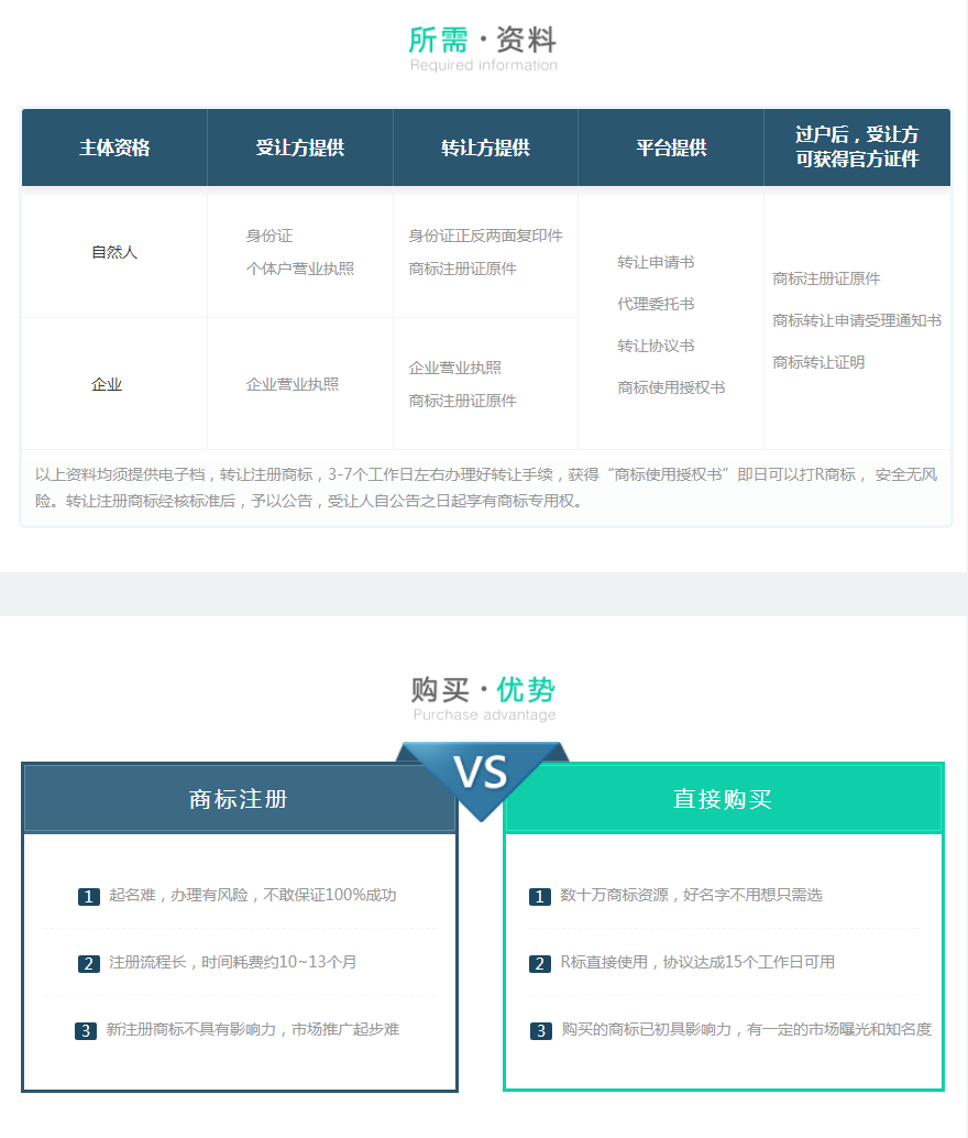 精品商标转让推荐：“花生落​”快来看看有没有你心仪的那一款