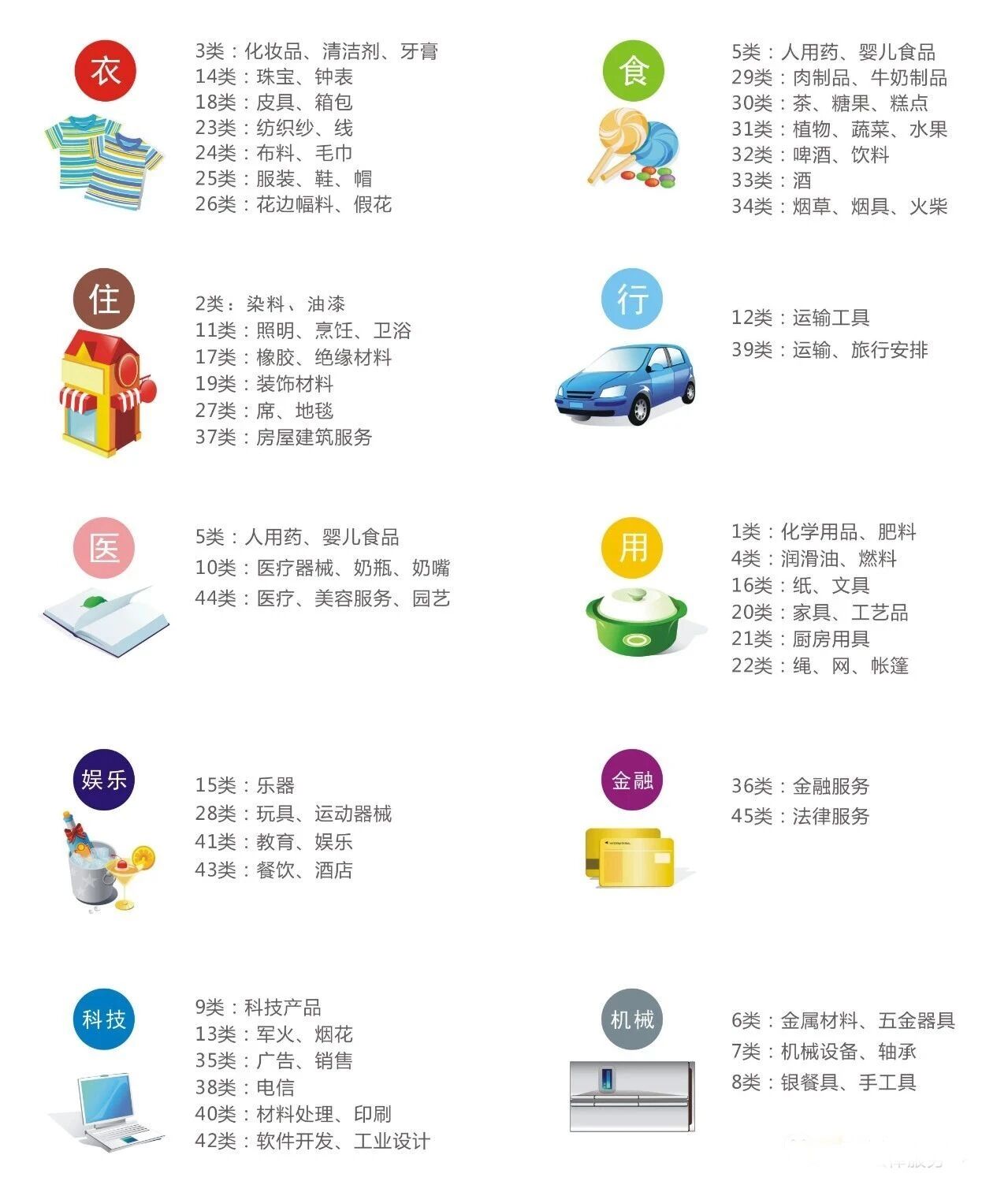 精品商标转让推荐：“花生落​”快来看看有没有你心仪的那一款