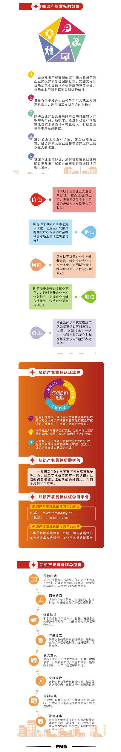 关于知识产权贯标，只看这一篇就够了！