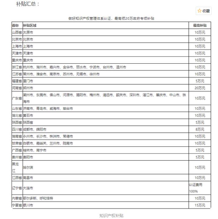 广东知识产权贯标补贴汇总 如何办理所需资料条件周期费用