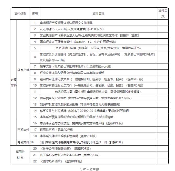 广东知识产权贯标补贴汇总 如何办理所需资料条件周期费用