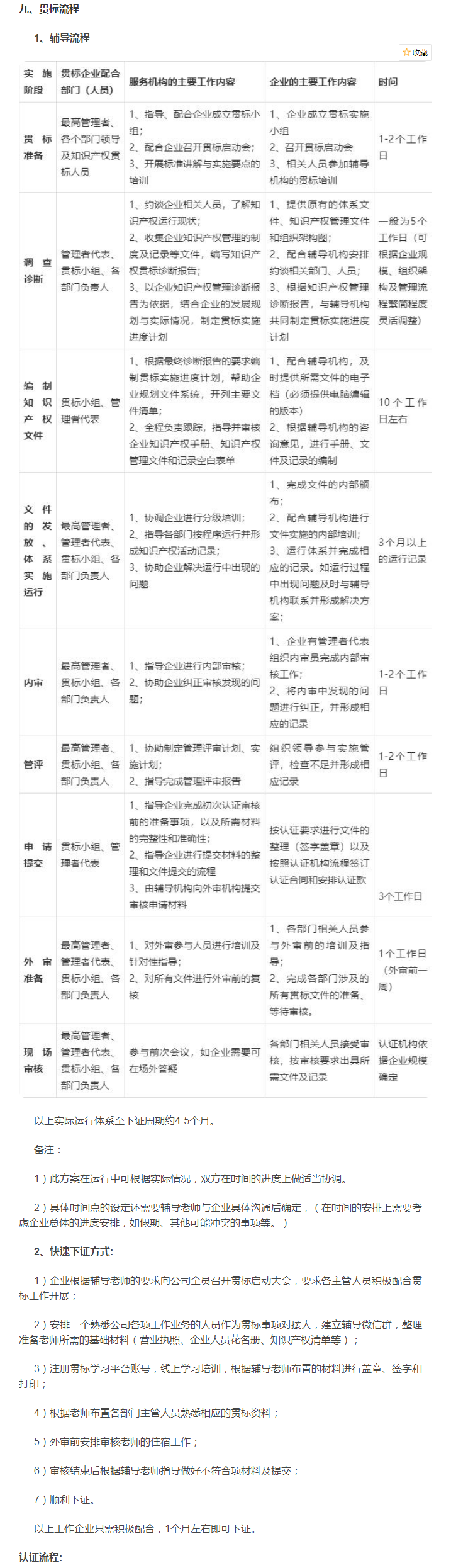 广东知识产权贯标补贴汇总 如何办理所需资料条件周期费用